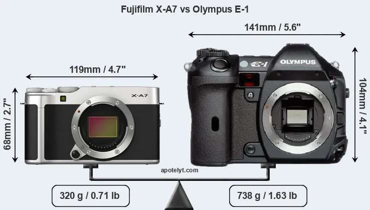 Size Fujifilm X-A7 vs Olympus E-1