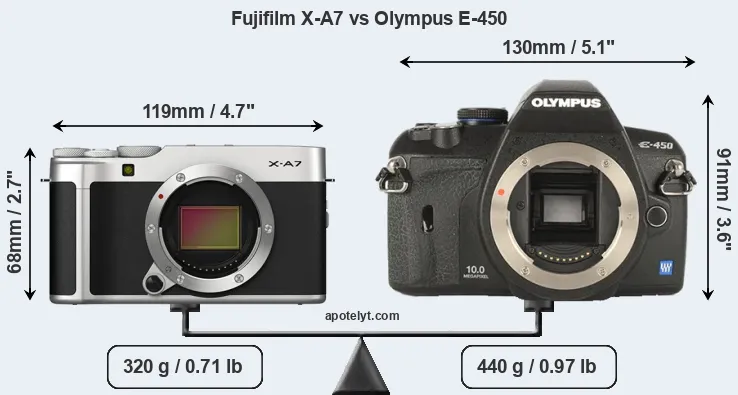 Size Fujifilm X-A7 vs Olympus E-450