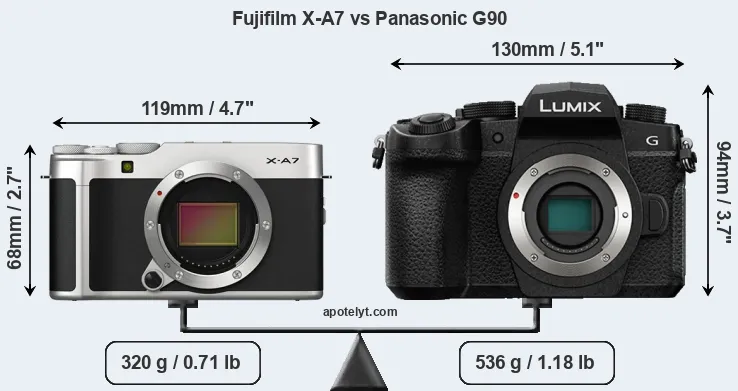 Size Fujifilm X-A7 vs Panasonic G90