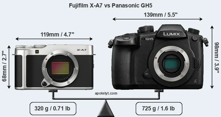 Size Fujifilm X-A7 vs Panasonic GH5