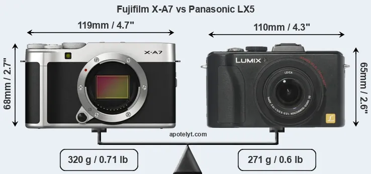 Size Fujifilm X-A7 vs Panasonic LX5