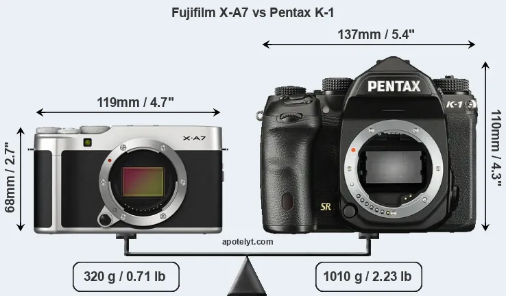 Size Fujifilm X-A7 vs Pentax K-1