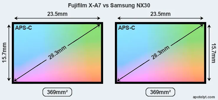 Fujifilm X-A7 and Samsung NX30 sensor measures