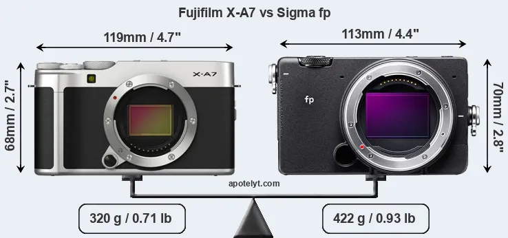 Size Fujifilm X-A7 vs Sigma fp