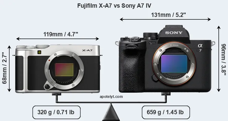 Size Fujifilm X-A7 vs Sony A7 IV