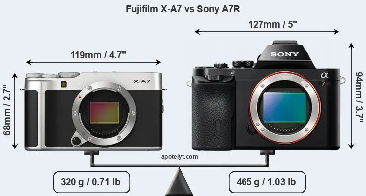 Size Fujifilm X-A7 vs Sony A7R