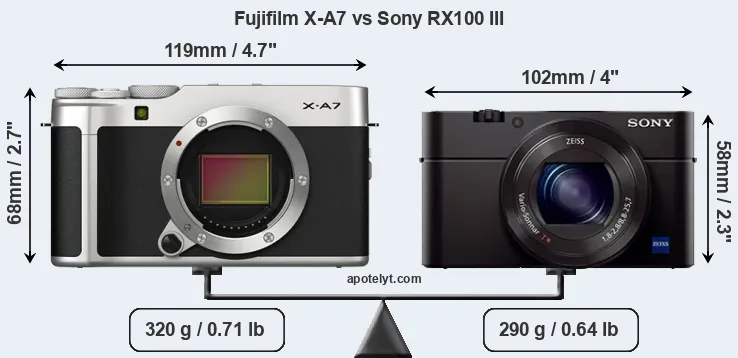Size Fujifilm X-A7 vs Sony RX100 III