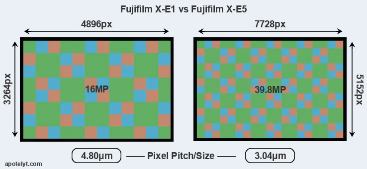 X-E1 versus X-E5 MP