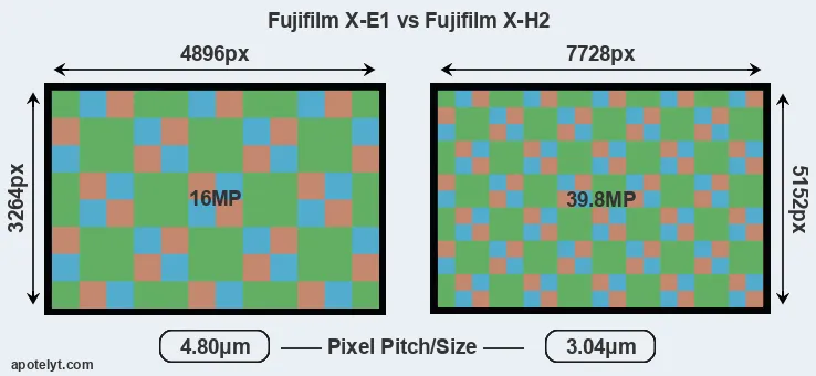 X-E1 versus X-H2 MP