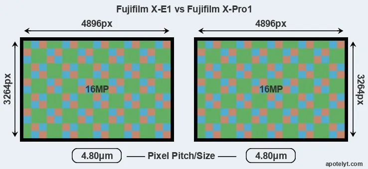 X-E1 versus X-Pro1 MP