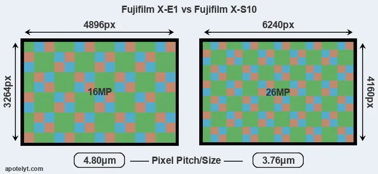 X-E1 versus X-S10 MP
