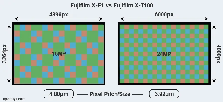 X-E1 versus X-T100 MP