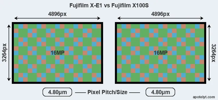 X-E1 versus X100S MP