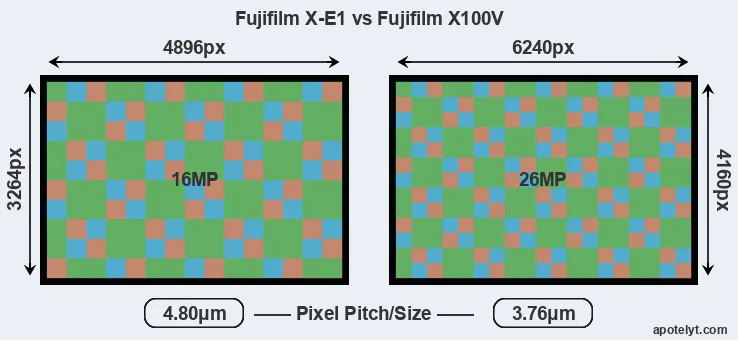 X-E1 versus X100V MP