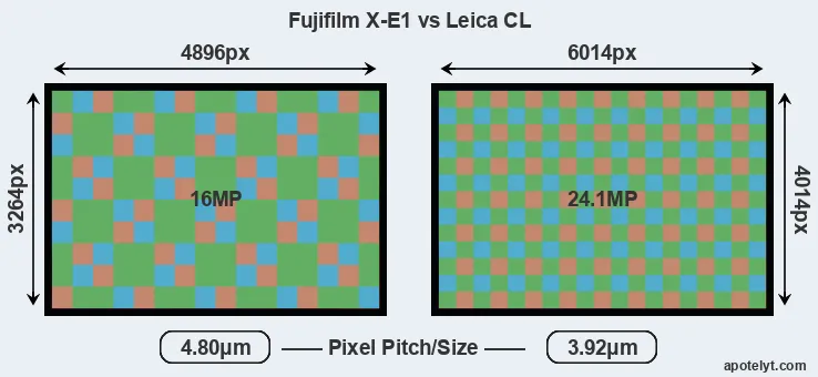 X-E1 versus CL MP