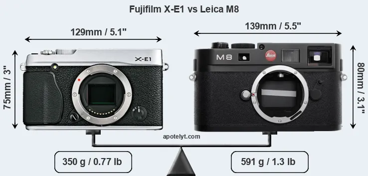 Size Fujifilm X-E1 vs Leica M8