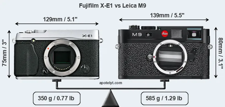 Size Fujifilm X-E1 vs Leica M9
