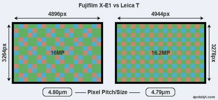 X-E1 versus T Typ 701 MP