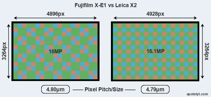 X-E1 versus X2 MP