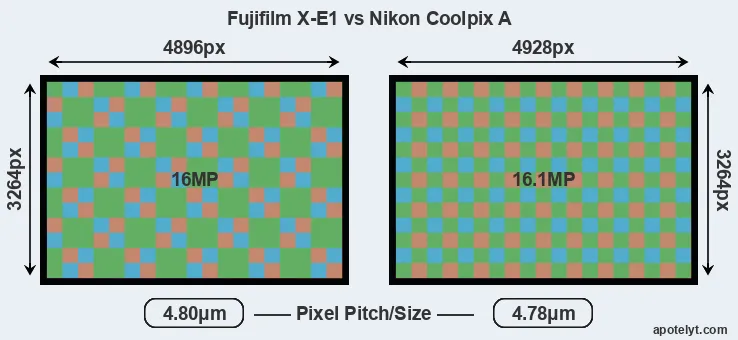 X-E1 versus Coolpix A MP