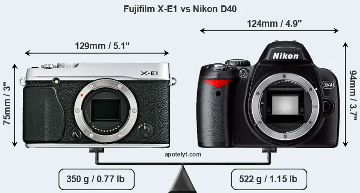 Size Fujifilm X-E1 vs Nikon D40