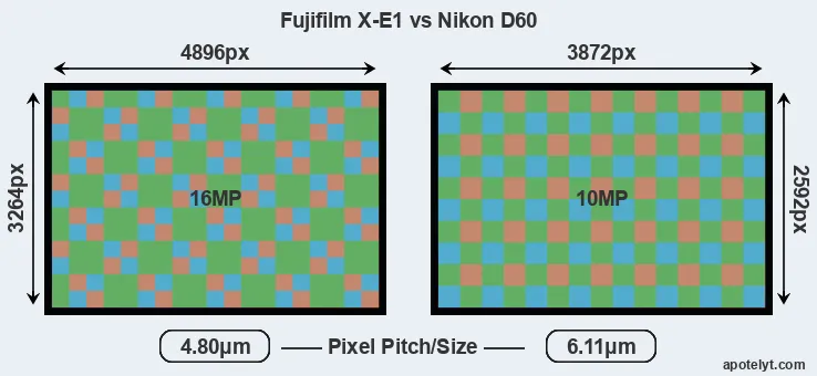 X-E1 versus D60 MP