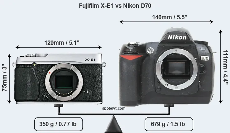 Size Fujifilm X-E1 vs Nikon D70