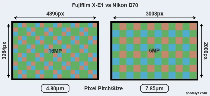 X-E1 versus D70 MP