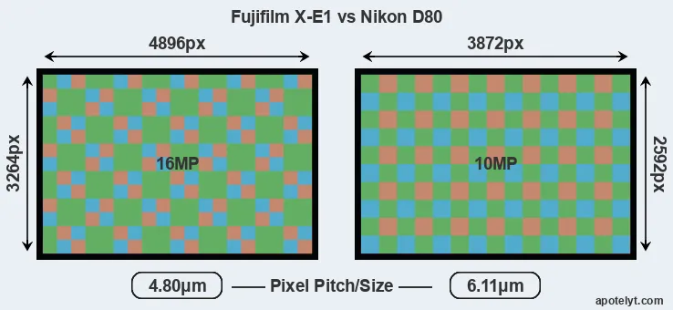 X-E1 versus D80 MP