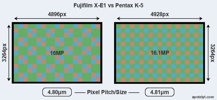X-E1 versus K-5 MP