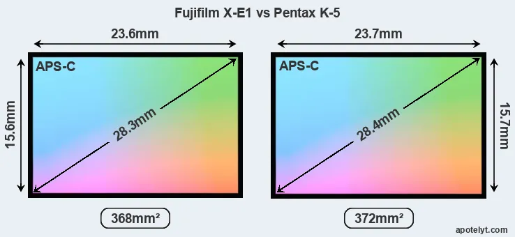 Fujifilm X-E1 and Pentax K-5 sensor measures