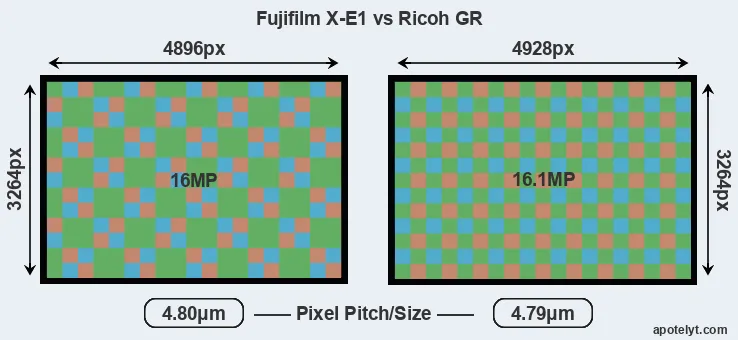 X-E1 versus GR MP