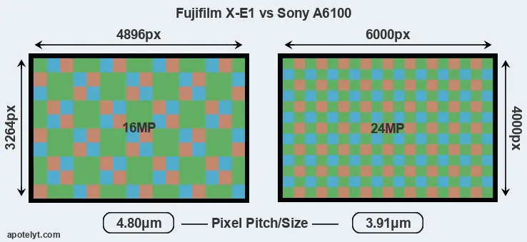 X-E1 versus A6100 MP