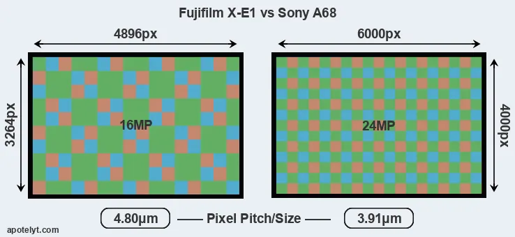 X-E1 versus A68 MP