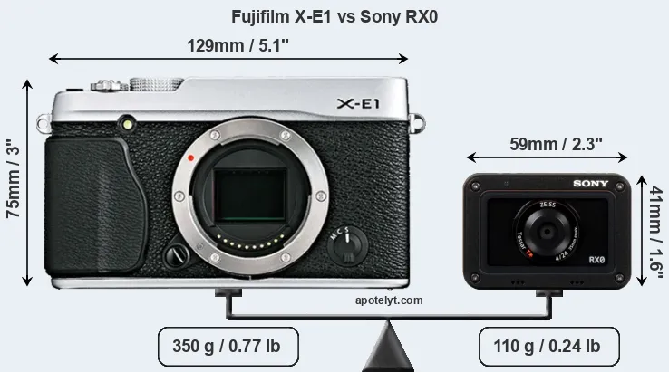 Size Fujifilm X-E1 vs Sony RX0