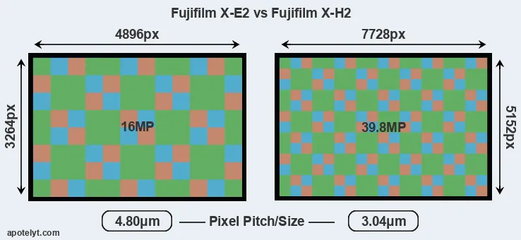 X-E2 versus X-H2 MP