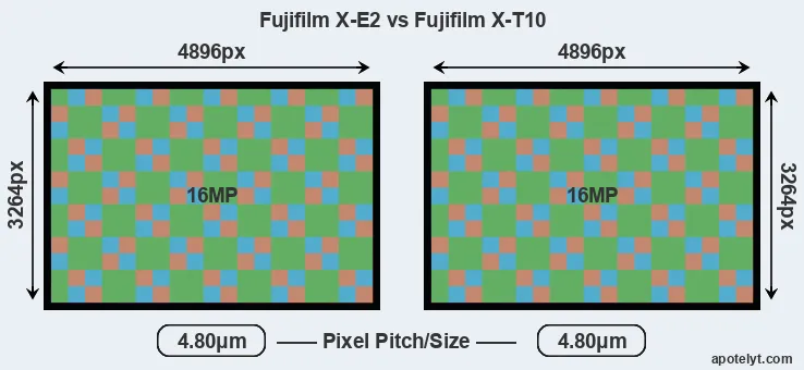 X-E2 versus X-T10 MP
