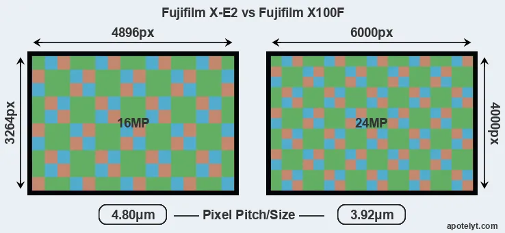 X-E2 versus X100F MP
