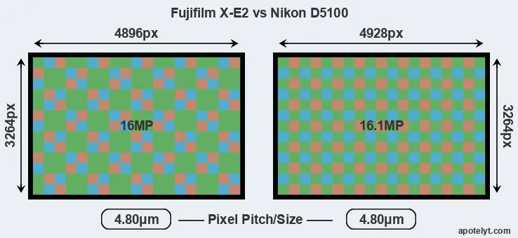 X-E2 versus D5100 MP