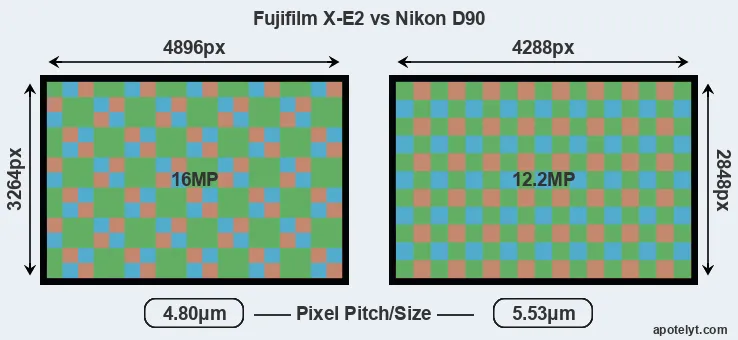 X-E2 versus D90 MP