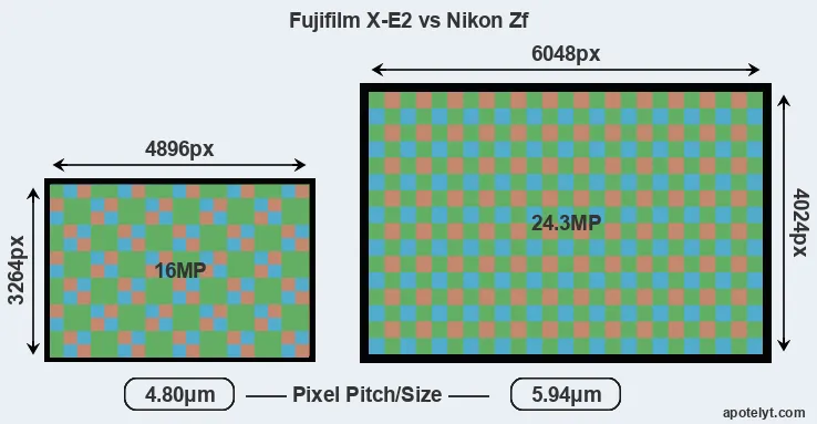 X-E2 versus Zf MP