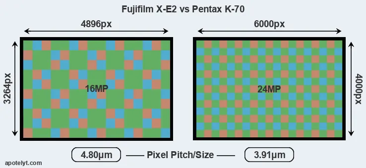 X-E2 versus K-70 MP