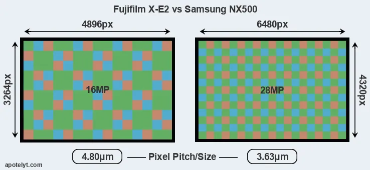 X-E2 versus NX500 MP