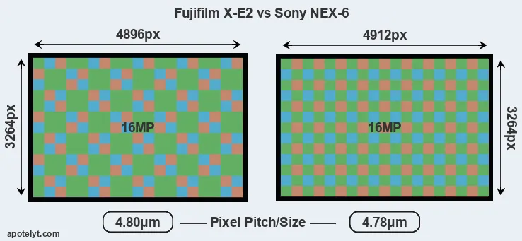 X-E2 versus NEX-6 MP