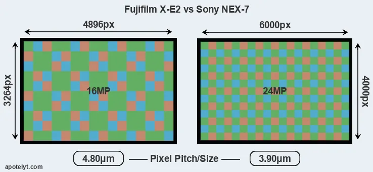 X-E2 versus NEX-7 MP
