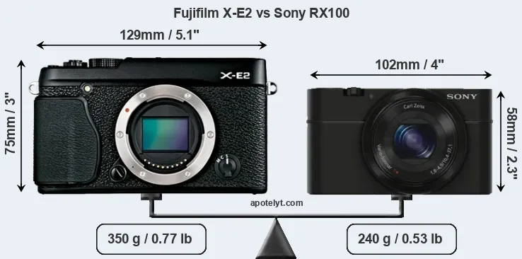 Size Fujifilm X-E2 vs Sony RX100
