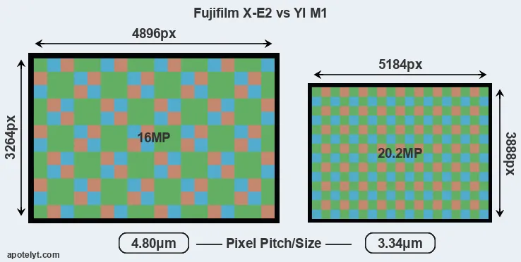 X-E2 versus M1 MP