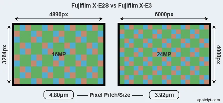 X-E2S versus X-E3 MP