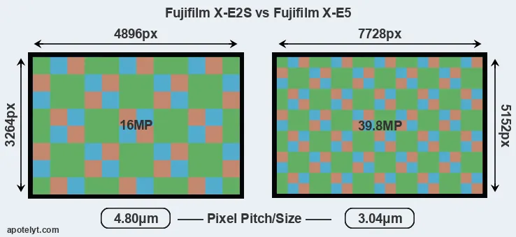 X-E2S versus X-E5 MP