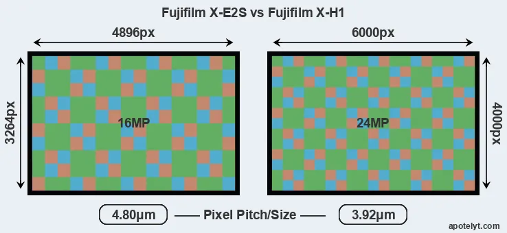 X-E2S versus X-H1 MP